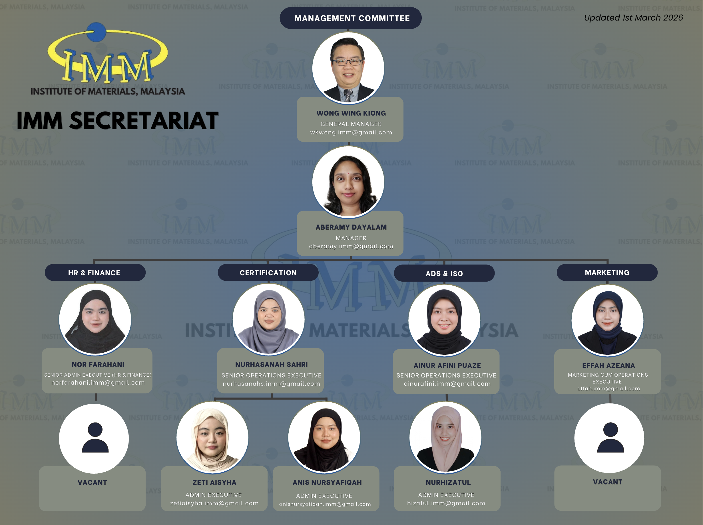 IMM Secretariat Organizational Chart